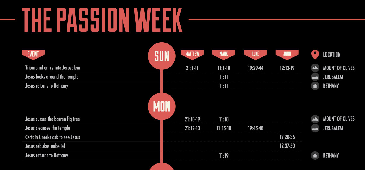 Passion Week Timeline Detheos 6481